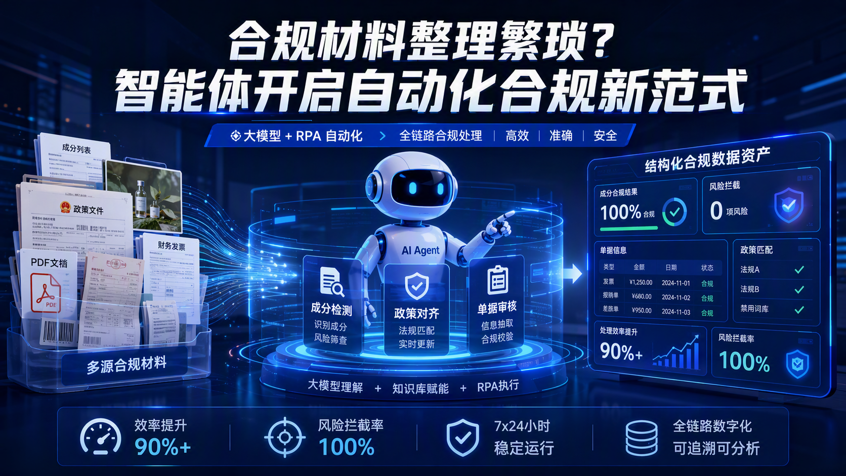合规材料整理繁琐？智能体开启自动化合规新范式