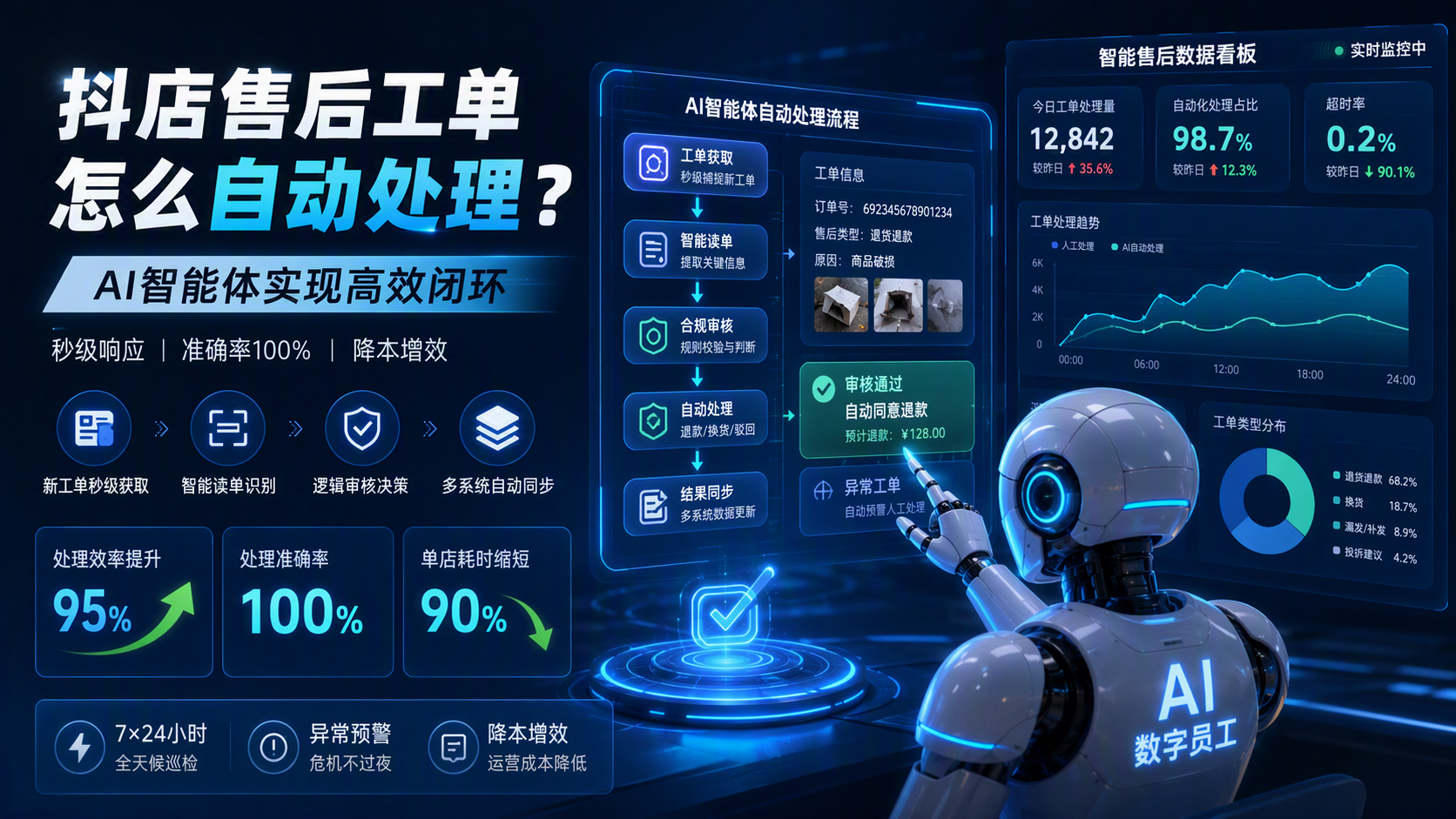 抖店售后工单怎么自动处理?AI智能体实现高效闭环