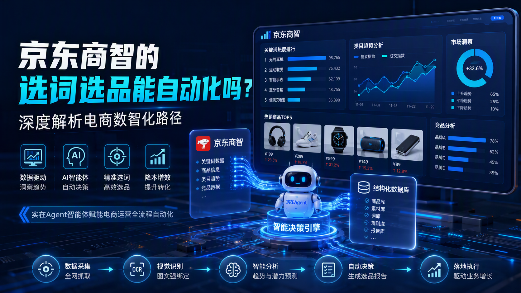 京东商智的选词选品能自动化吗？深度解析电商数智化路径
