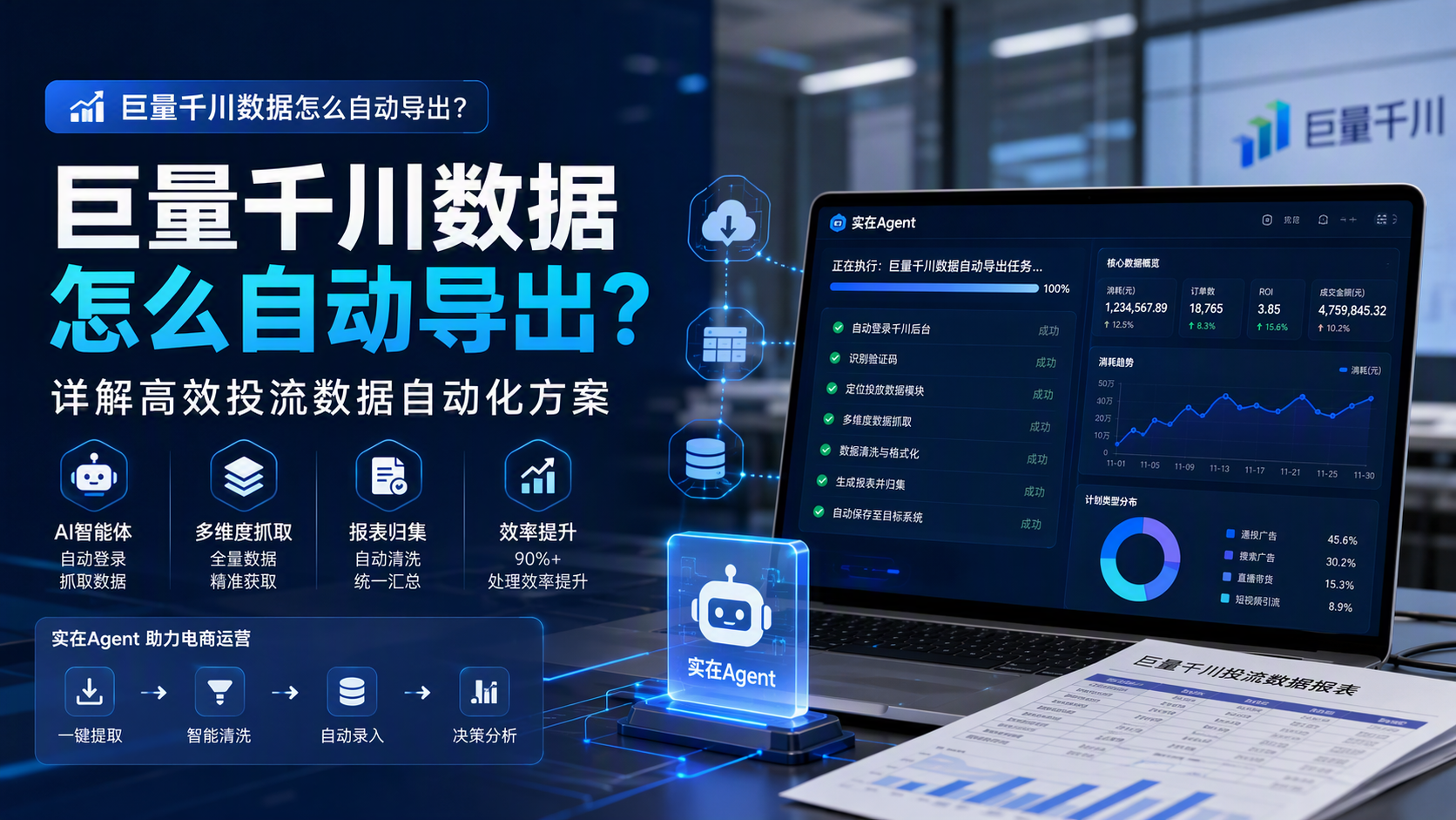 巨量千川数据怎么自动导出？详解高效投流数据自动化方案