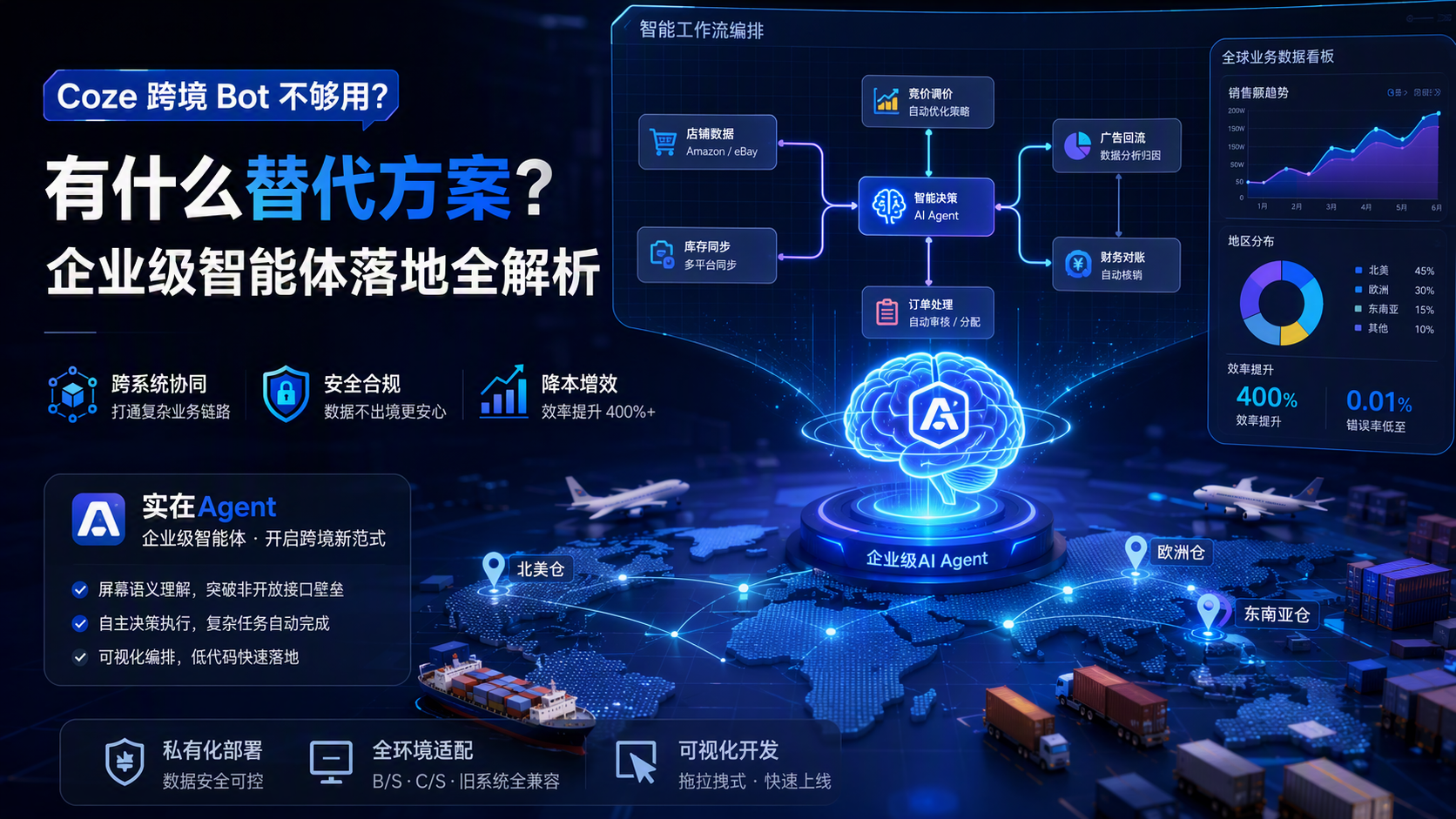 Coze 跨境 Bot 不够用，有什么替代方案？企业级智能体落地全解析