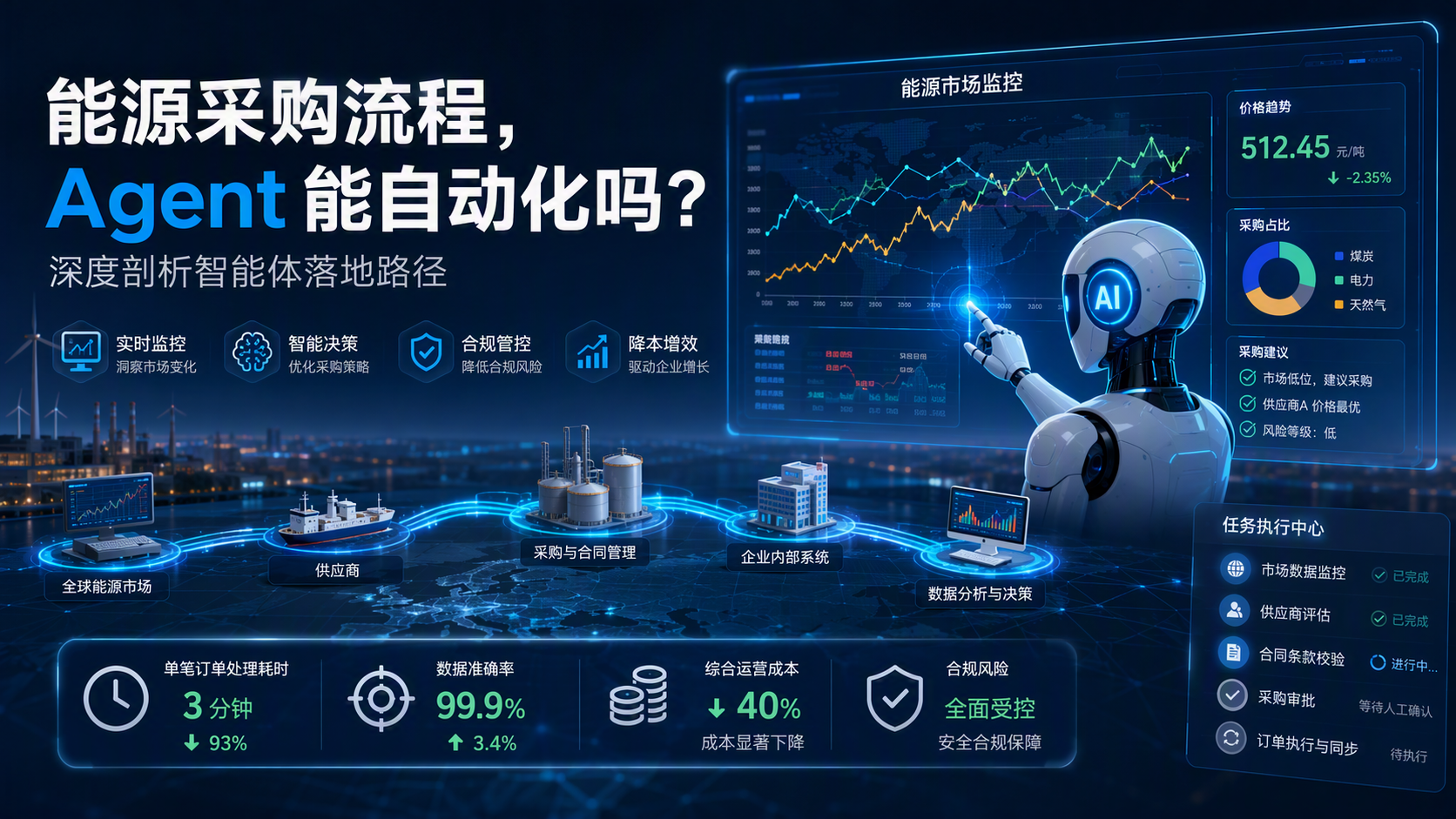 能源采购流程，Agent 能自动化吗？深度剖析智能体落地路径