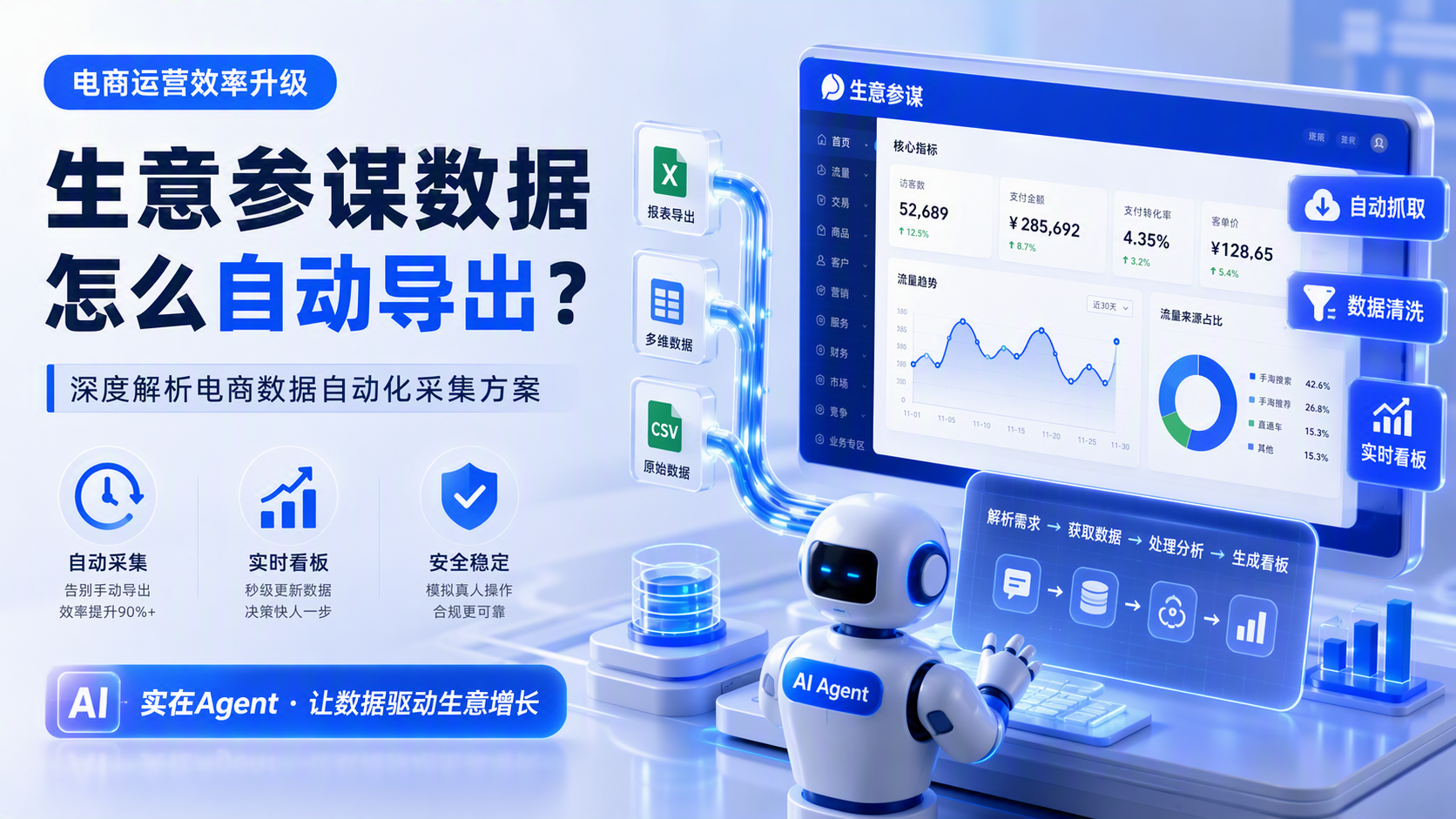 生意参谋数据怎么自动导出？深度解析电商数据自动化采集方案