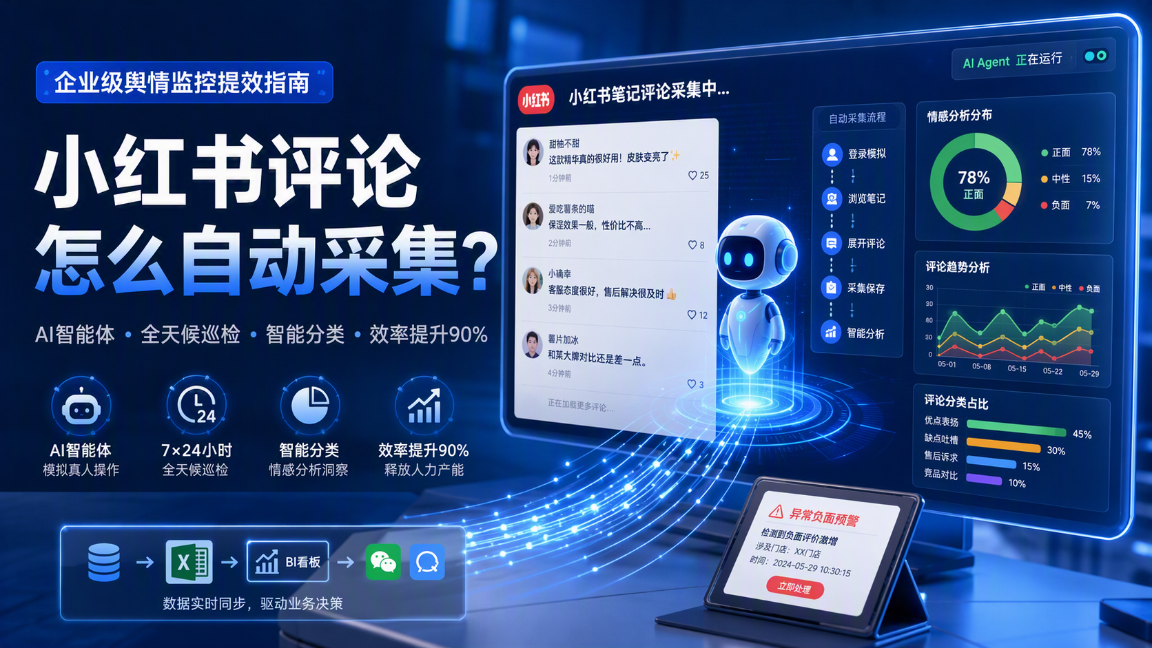 小红书评论怎么自动采集？企业级舆情监控提效指南_图1