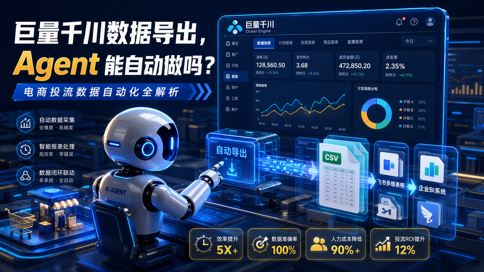巨量千川数据导出,Agent 能自动做吗?电商投流数据自动化全解析