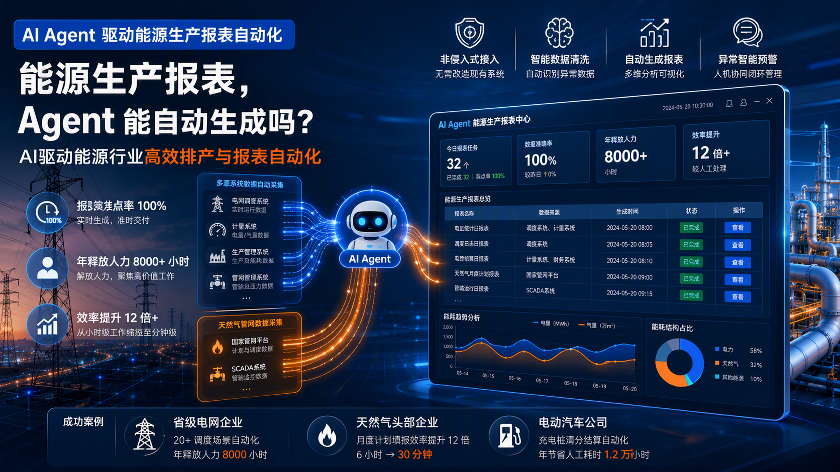 能源生产报表，Agent 能自动生成吗？AI驱动能源行业高效排产与报表自动化_图1