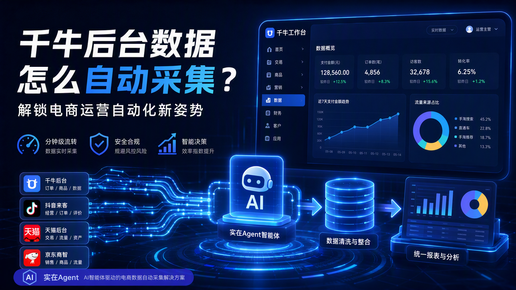 千牛后台数据怎么自动采集?解锁电商运营自动化新姿势