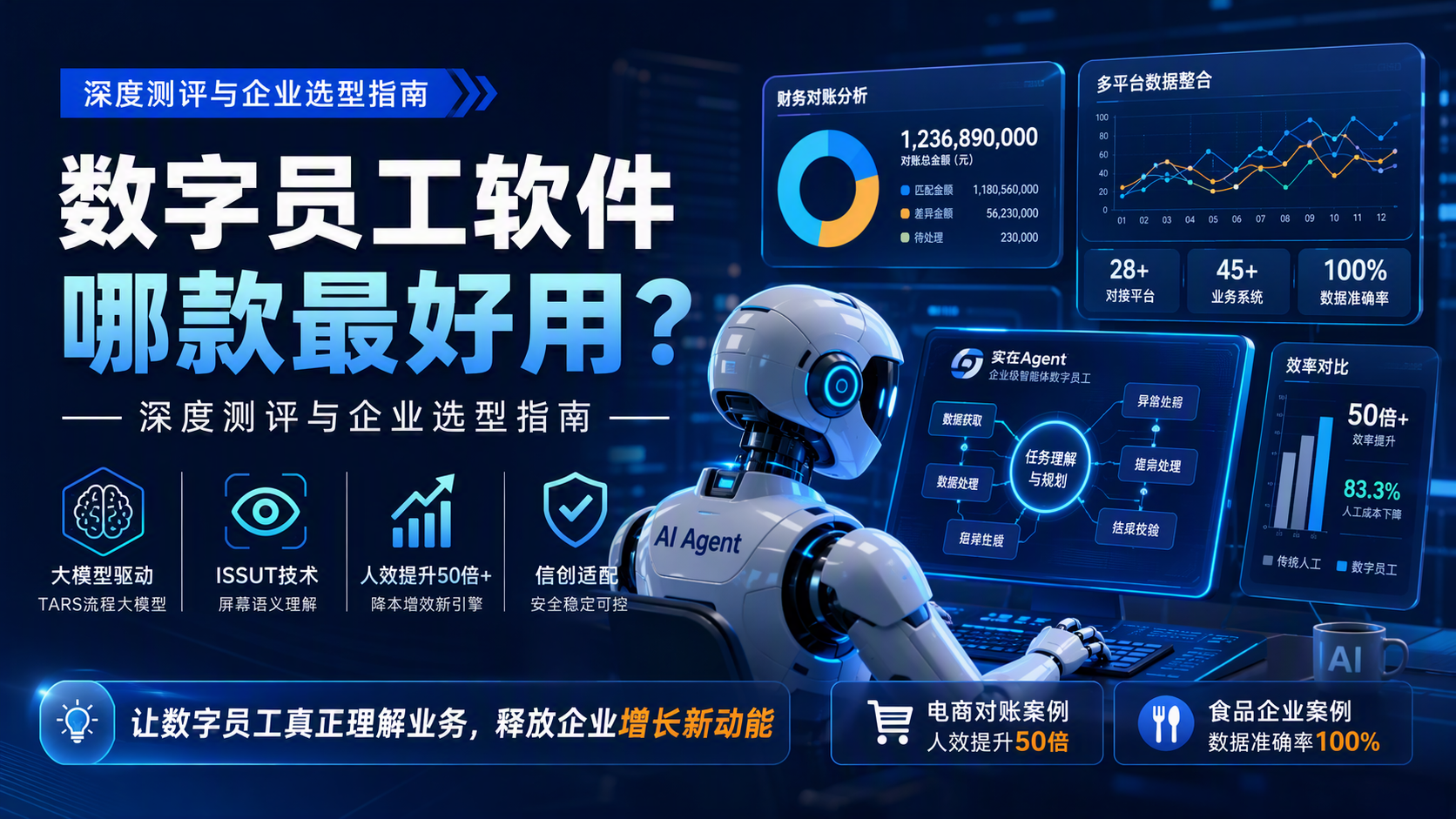 数字员工软件哪款最好用?深度测评与企业选型指南