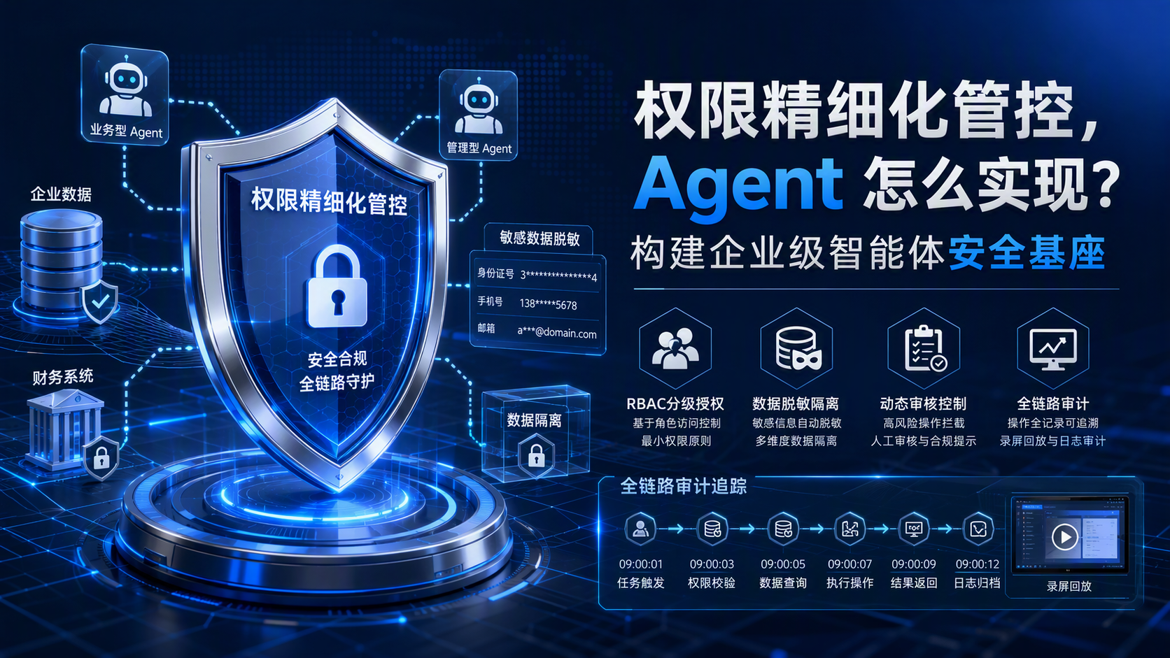 权限精细化管控，Agent 怎么实现？构建企业级智能体安全基座_图1