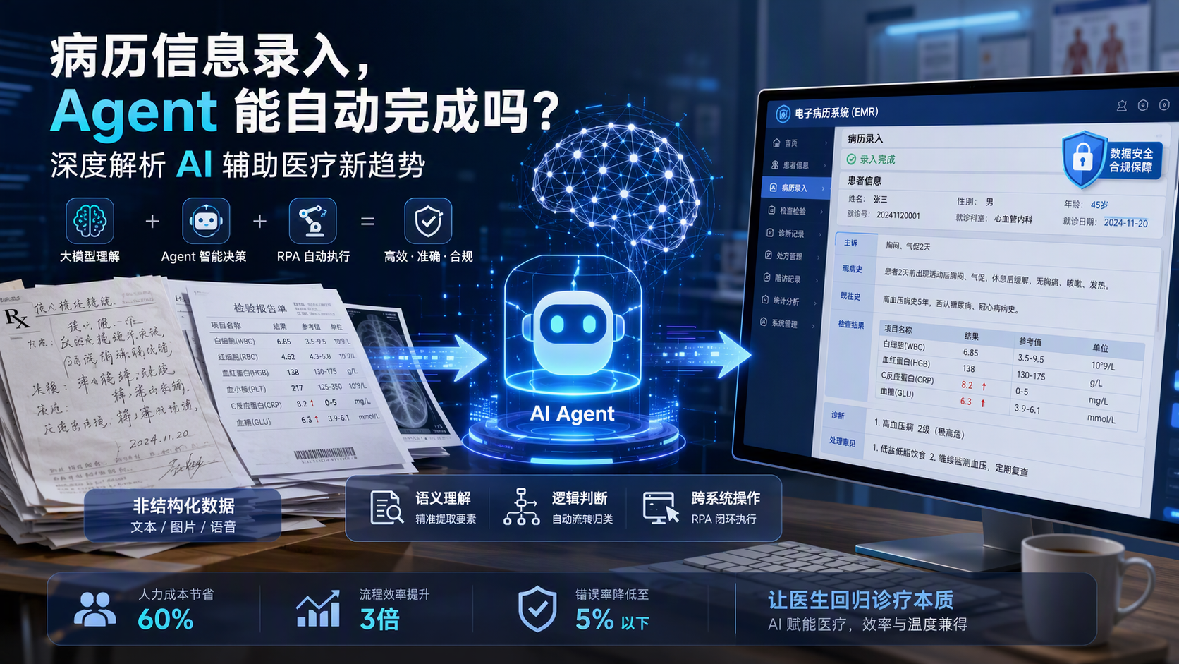 病历信息录入,Agent 能自动完成吗?深度解析 AI 辅助医疗新趋势