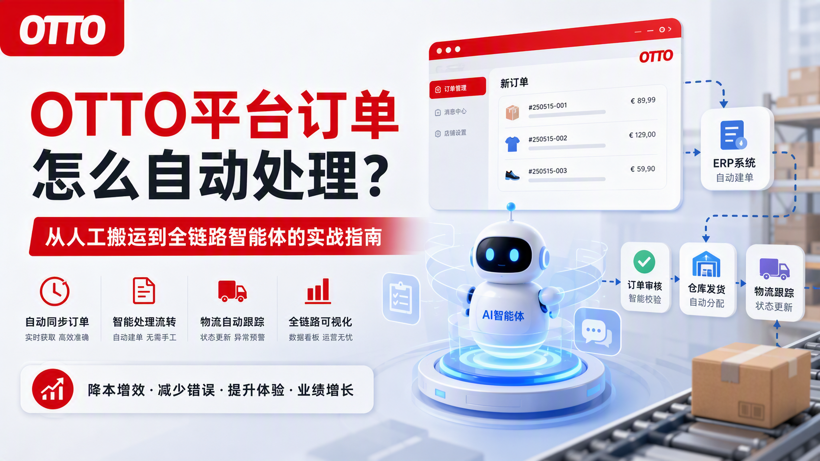 OTTO平台订单怎么自动处理?从人工搬运到全链路智能体的实战指南