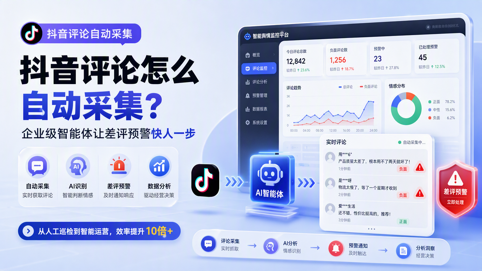 抖音评论怎么自动采集?企业级智能体让差评预警快人一步