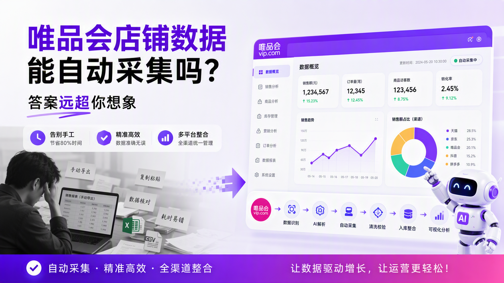 唯品会店铺数据能自动采集吗?答案远超你想象