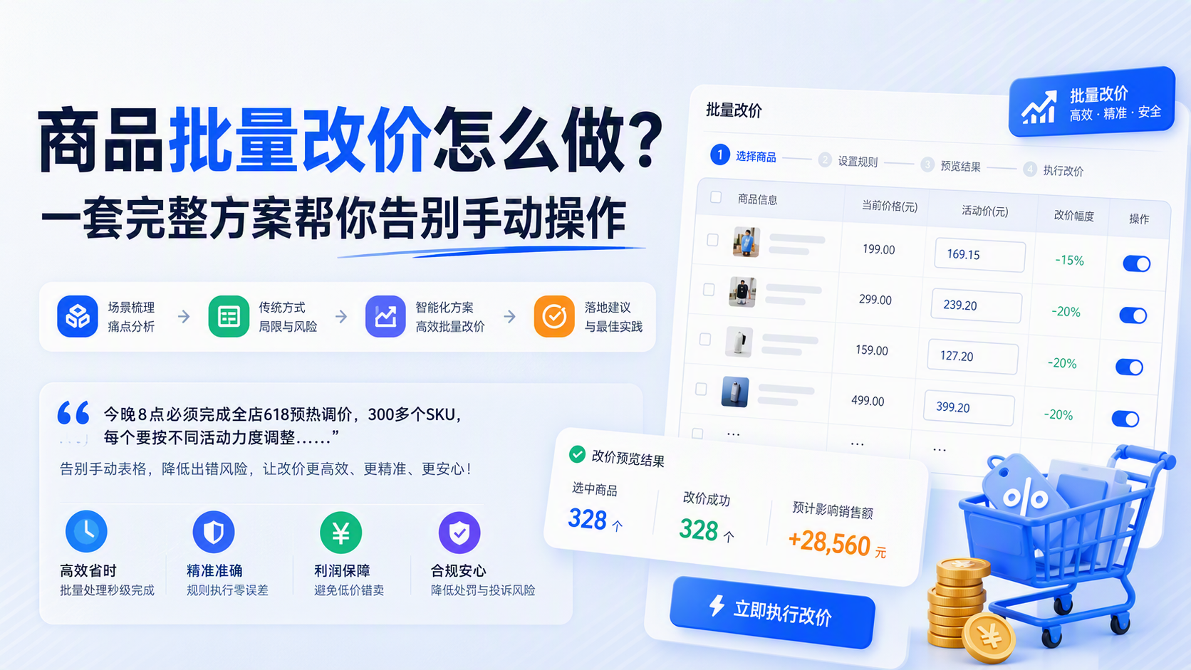 商品批量改价怎么做?一套完整方案帮你告别手动操作