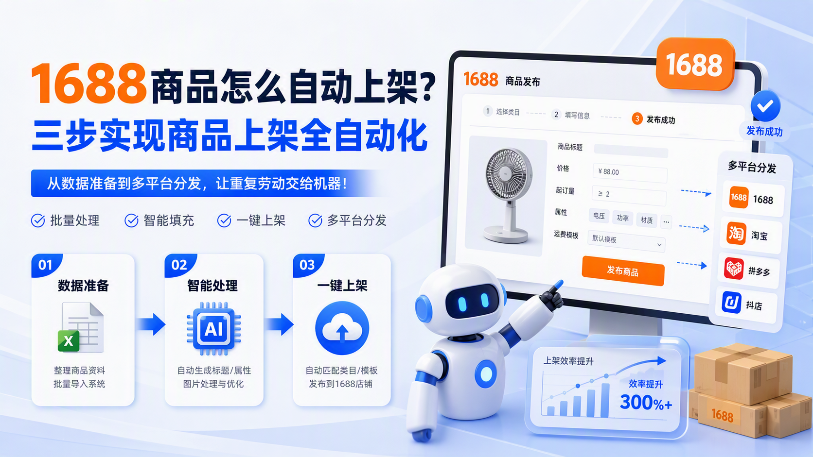 1688商品怎么自动上架？三步实现商品上架全自动化