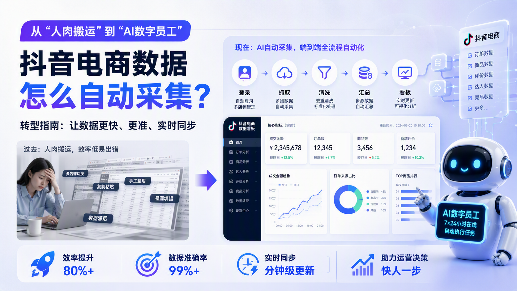 抖音电商数据怎么自动采集？从“人肉搬运”到“AI数字员工”的转型指南