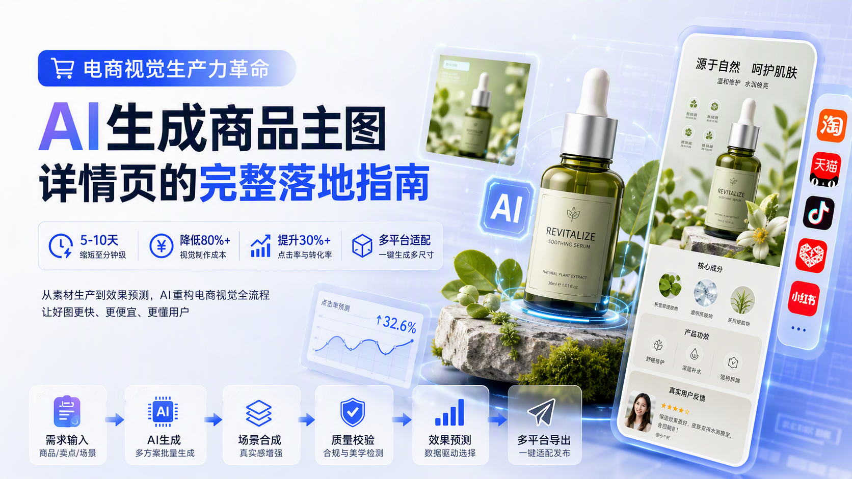 电商视觉生产力革命：AI生成商品主图详情页的完整落地指南