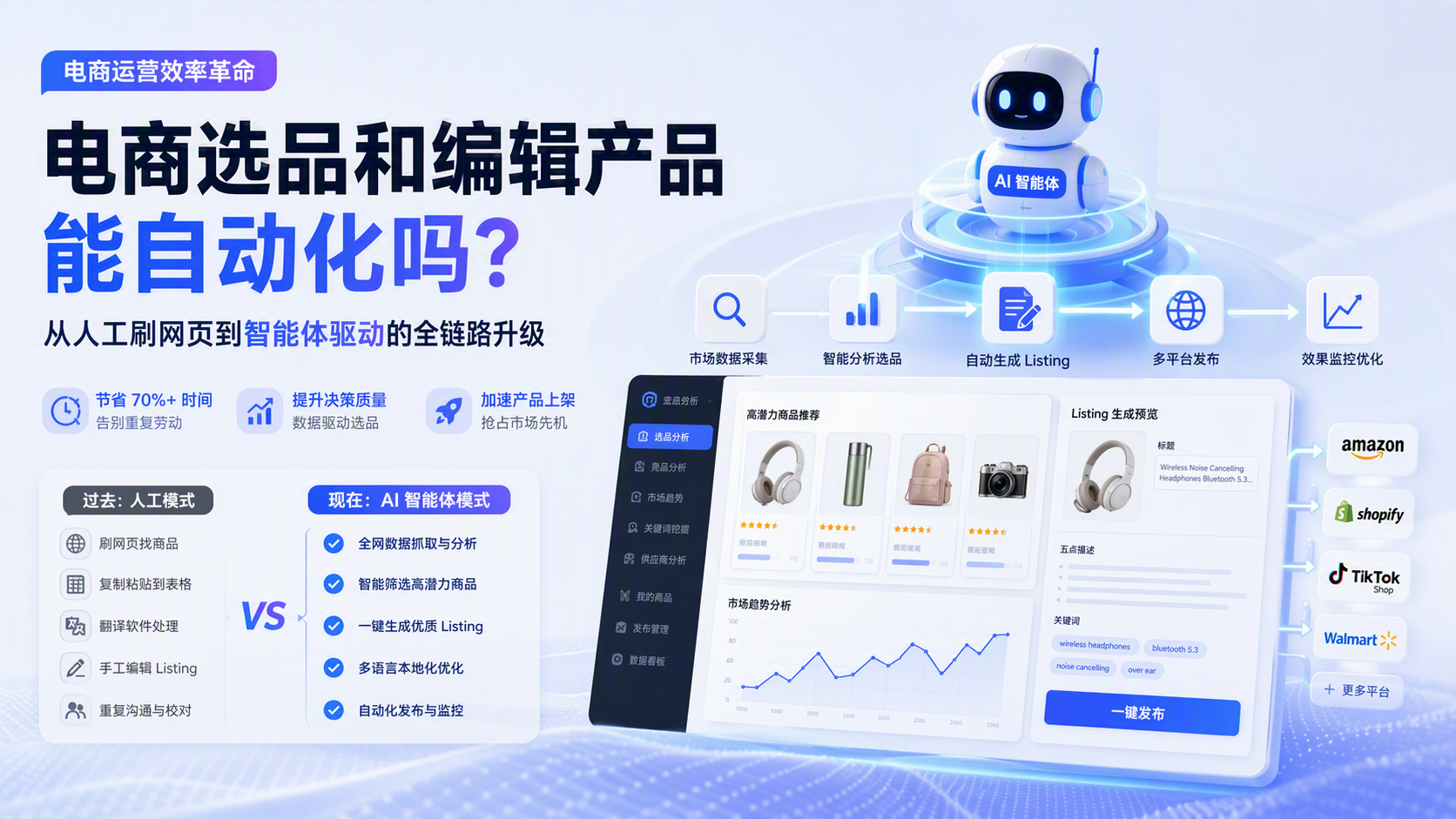 电商选品和编辑产品能自动化吗?从人工刷网页到智能体驱动的全链路升级