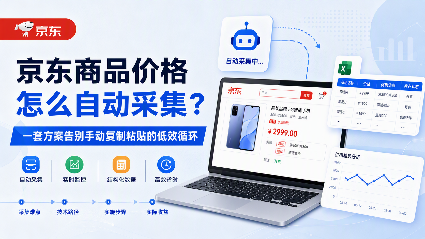 京东商品价格怎么自动采集?一套方案告别手动复制粘贴的低效循环
