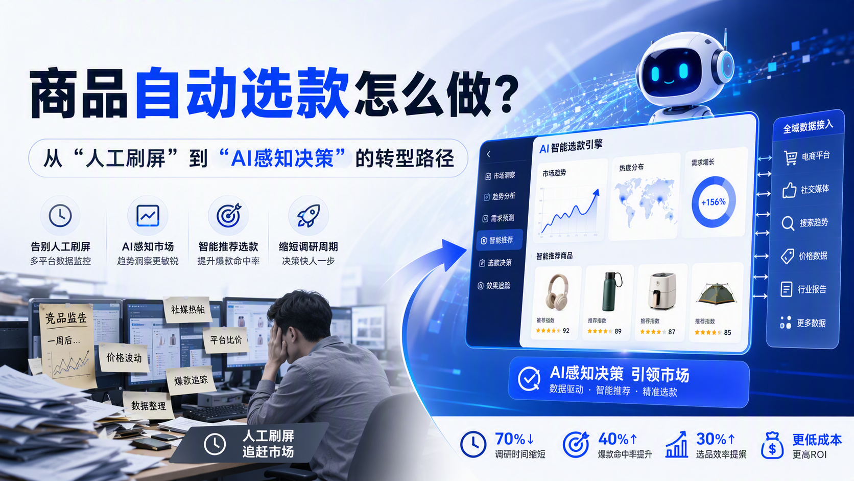 商品自动选款怎么做?从“人工刷屏”到“AI感知决策”的转型路径