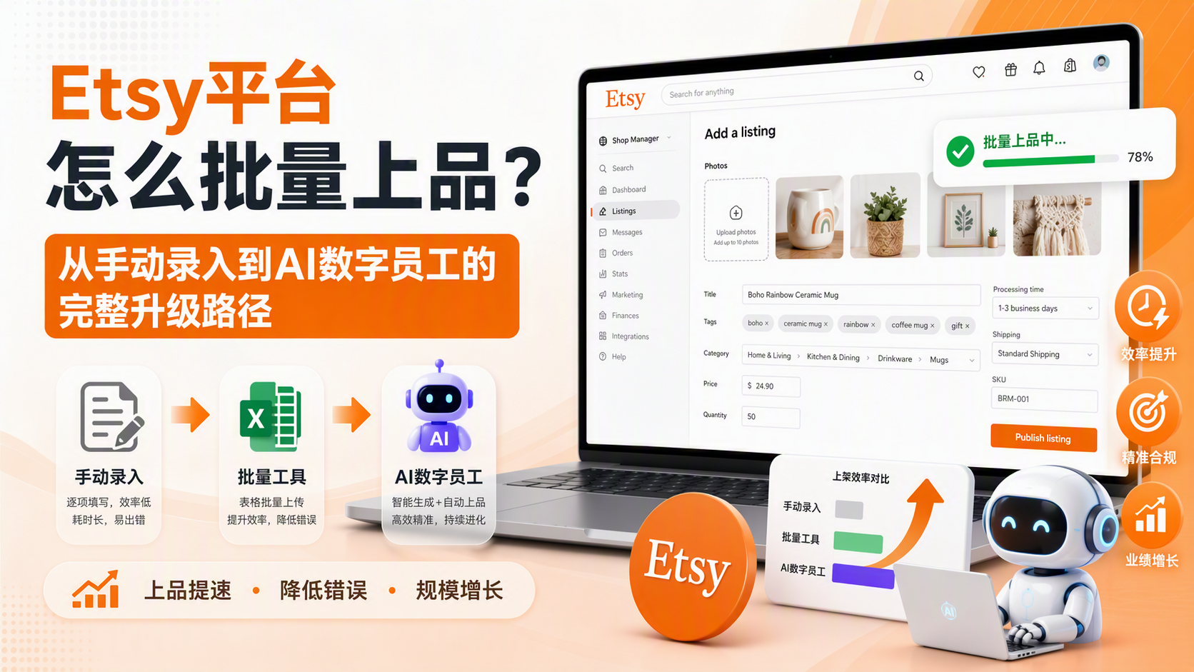 Etsy平台怎么批量上品?从手动录入到AI数字员工的完整升级路径