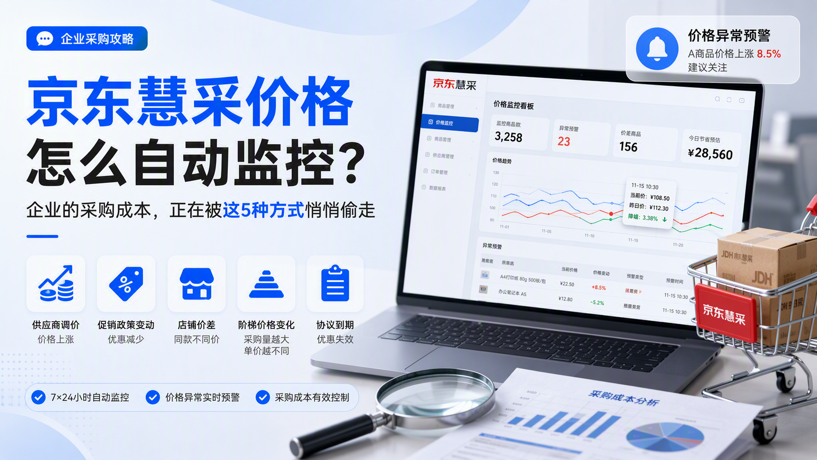 京东慧采价格怎么自动监控?企业的采购成本,正在被这5种方式悄悄偷走