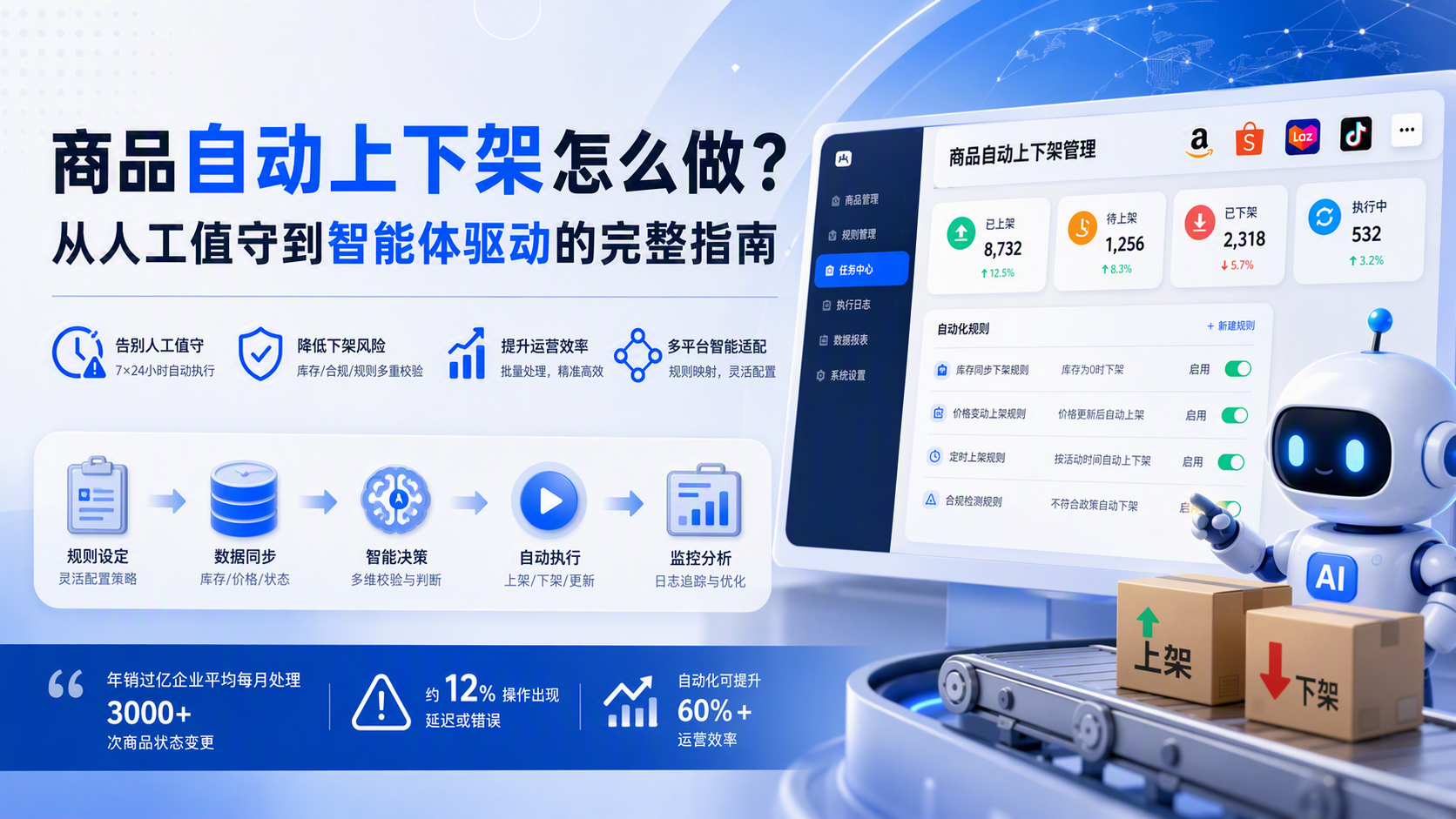商品自动上下架怎么做？从人工值守到智能体驱动的完整指南