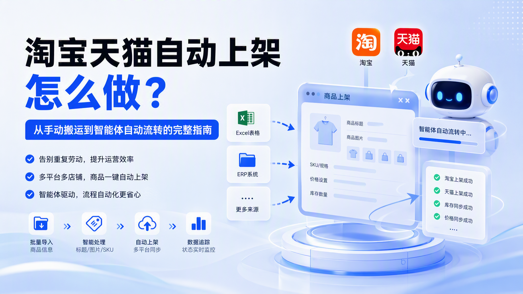 淘宝天猫自动上架怎么做?从手动搬运到智能体自动流转的完整指南