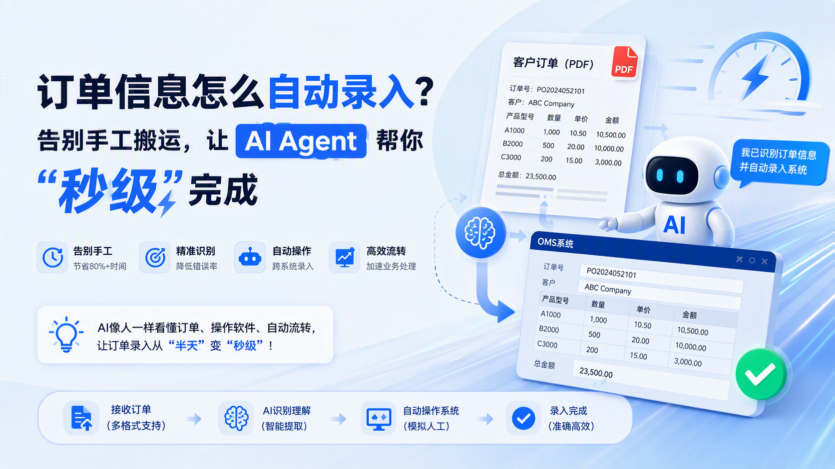 订单信息怎么自动录入？告别手工搬运，让AI Agent帮你“秒级”完成