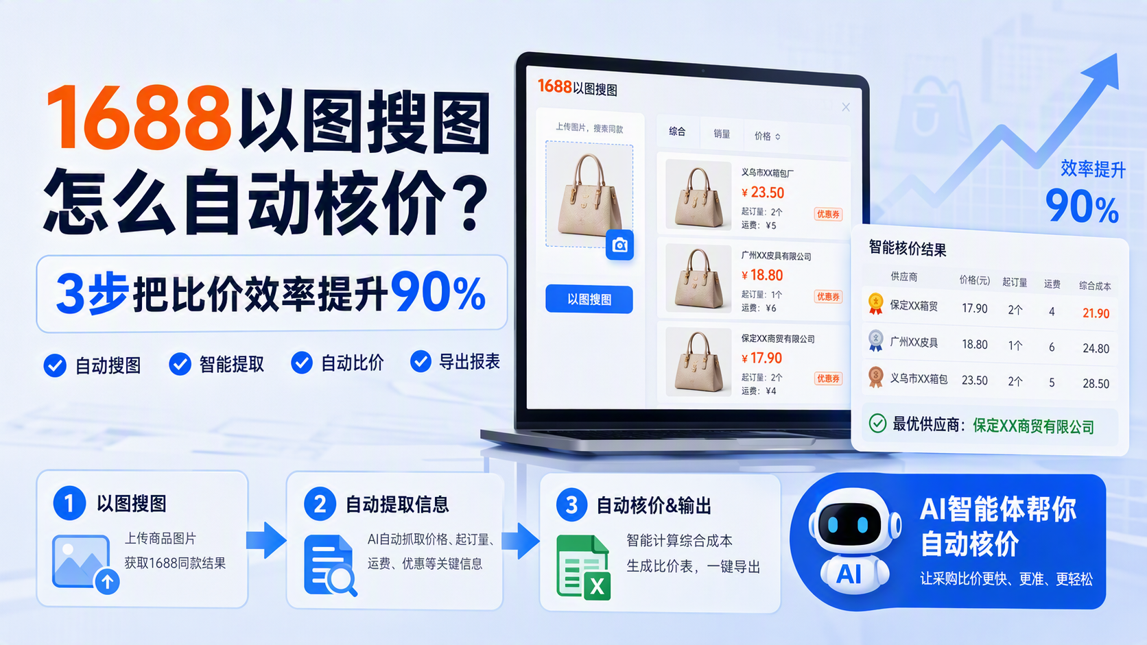 1688以图搜图怎么自动核价？3步把比价效率提升90%