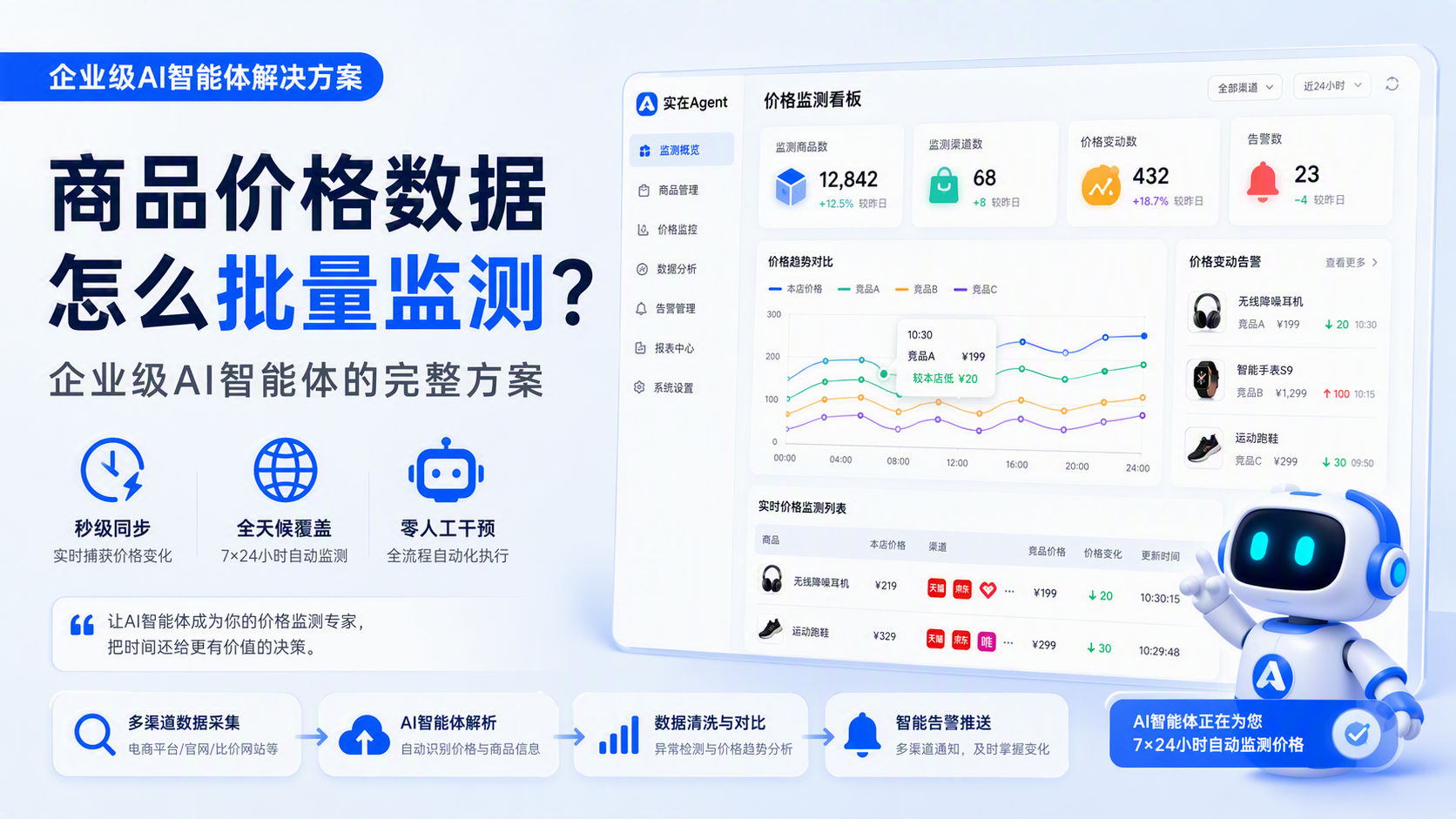 商品价格数据怎么批量监测?企业级AI智能体的完整方案