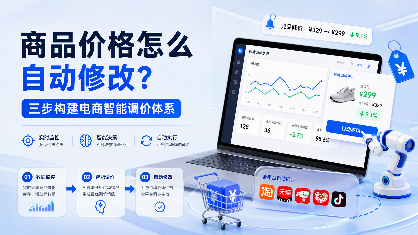 商品价格怎么自动修改?三步构建电商智能调价体系