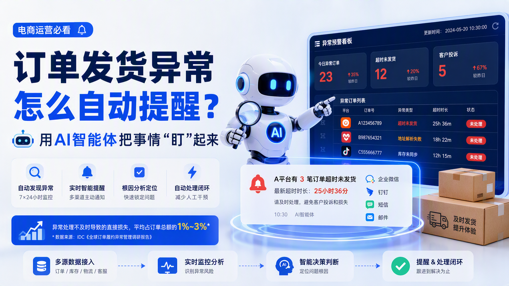 订单发货异常怎么自动提醒？用AI智能体把事情“盯”起来