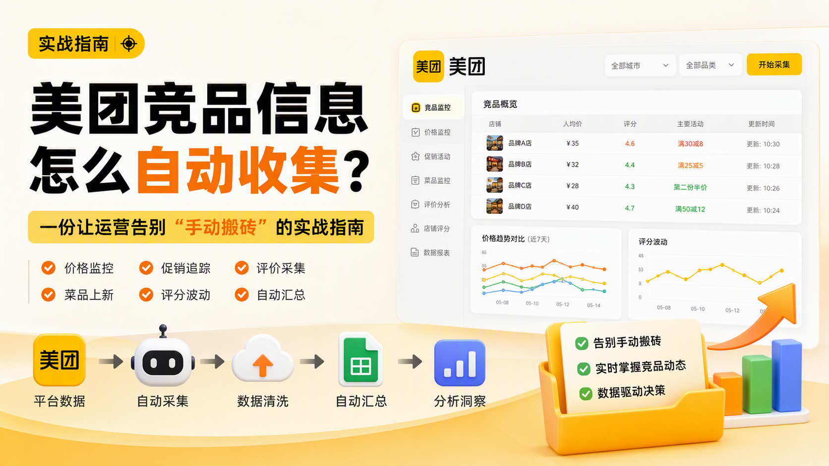 美团竞品信息怎么自动收集?一份让运营告别“手动搬砖”的实战指南