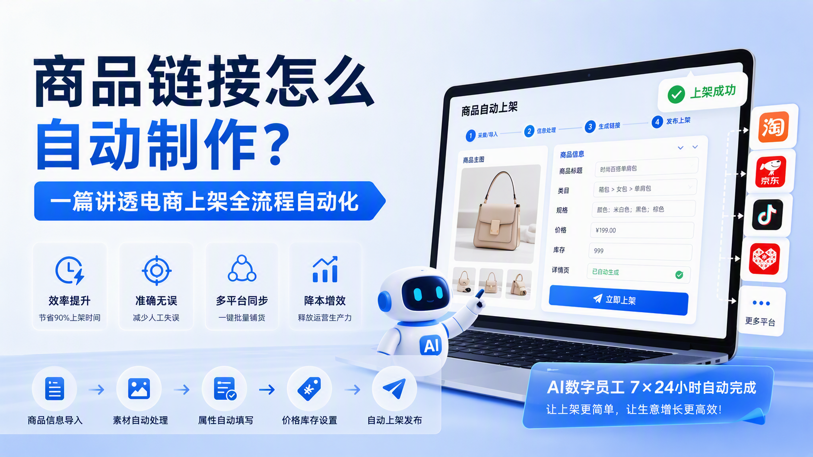 商品链接怎么自动制作？一篇讲透电商上架全流程自动化