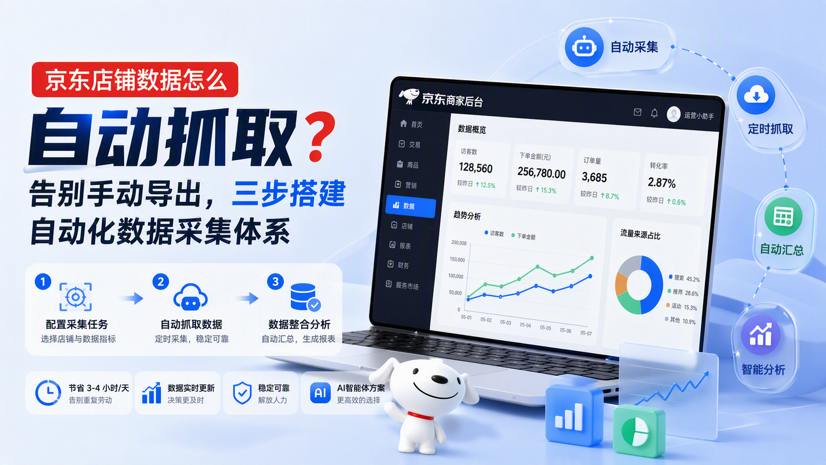 京东店铺数据怎么自动抓取？告别手动导出，三步搭建自动化数据采集体系