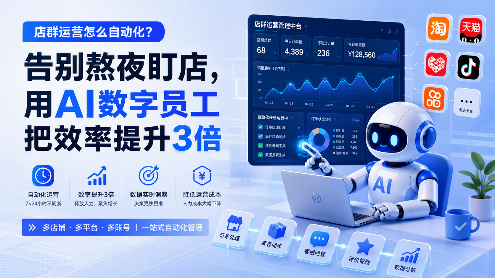 店群运营怎么自动化?告别熬夜盯店,用AI数字员工把效率提升3倍