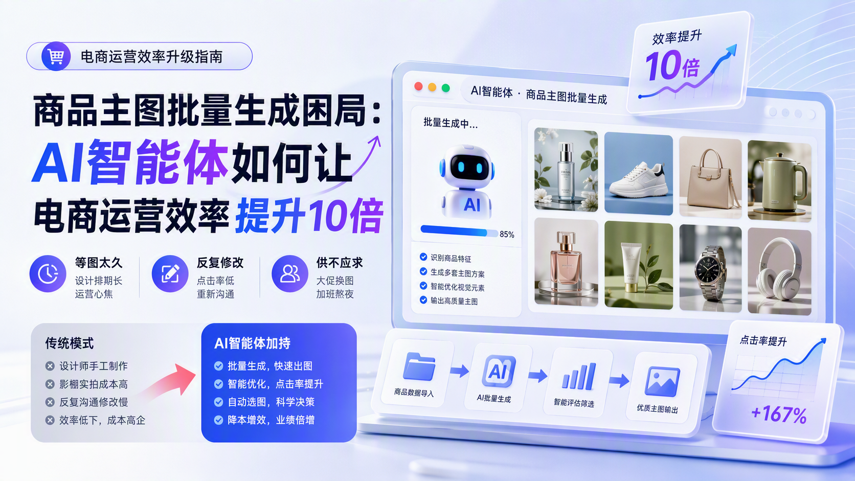 商品主图批量生成困局：AI智能体如何让电商运营效率提升10倍_图1