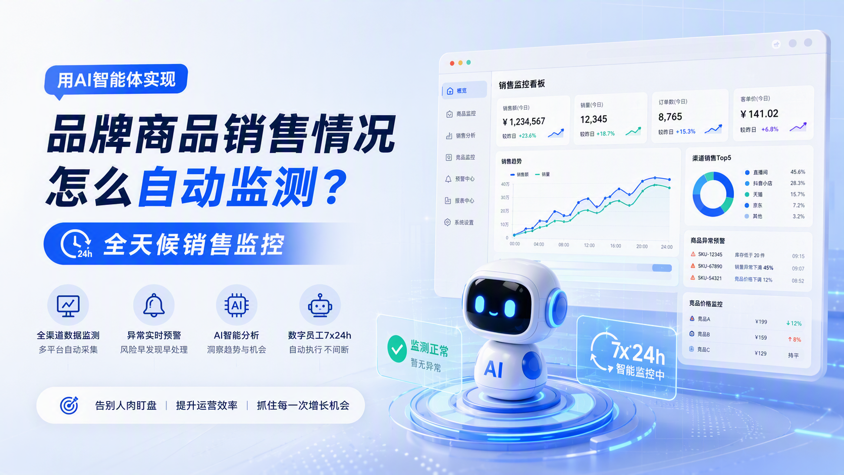 品牌商品销售情况怎么自动监测？用AI智能体实现全天候销售监控