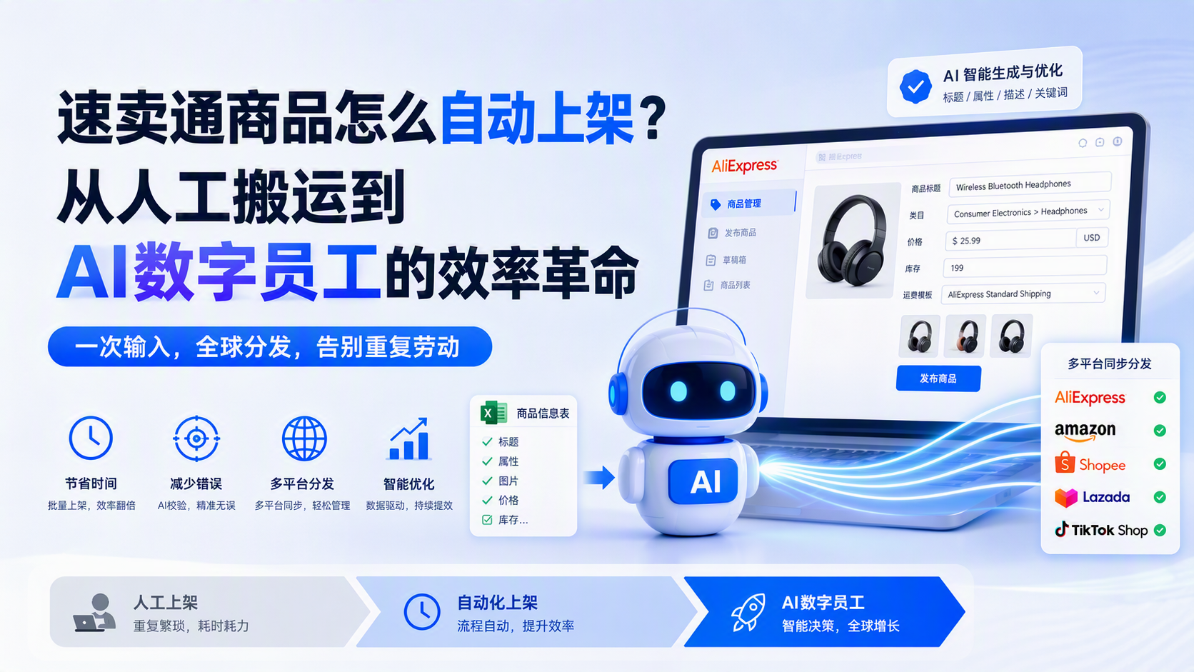 速卖通商品怎么自动上架?从人工搬运到AI数字员工的效率革命