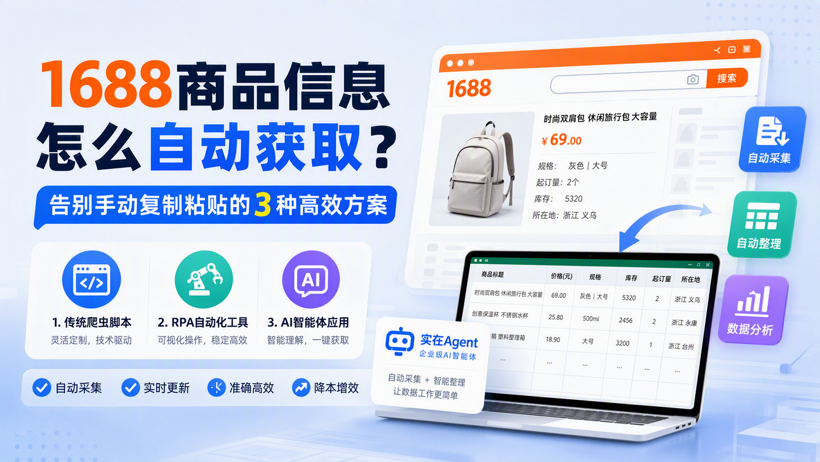 1688商品信息怎么自动获取?告别手动复制粘贴的3种高效方案