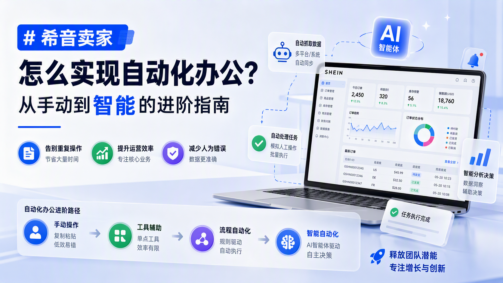 希音卖家怎么实现自动化办公？从手动到智能的进阶指南_图1