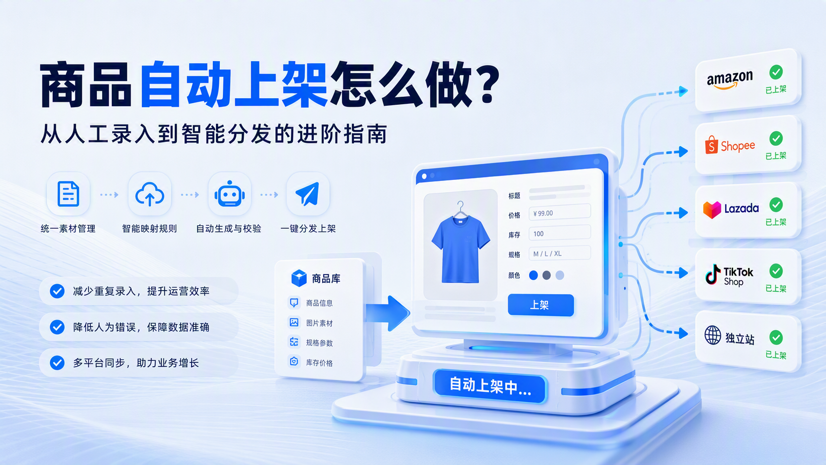 商品自动上架怎么做?从人工录入到智能分发的进阶指南