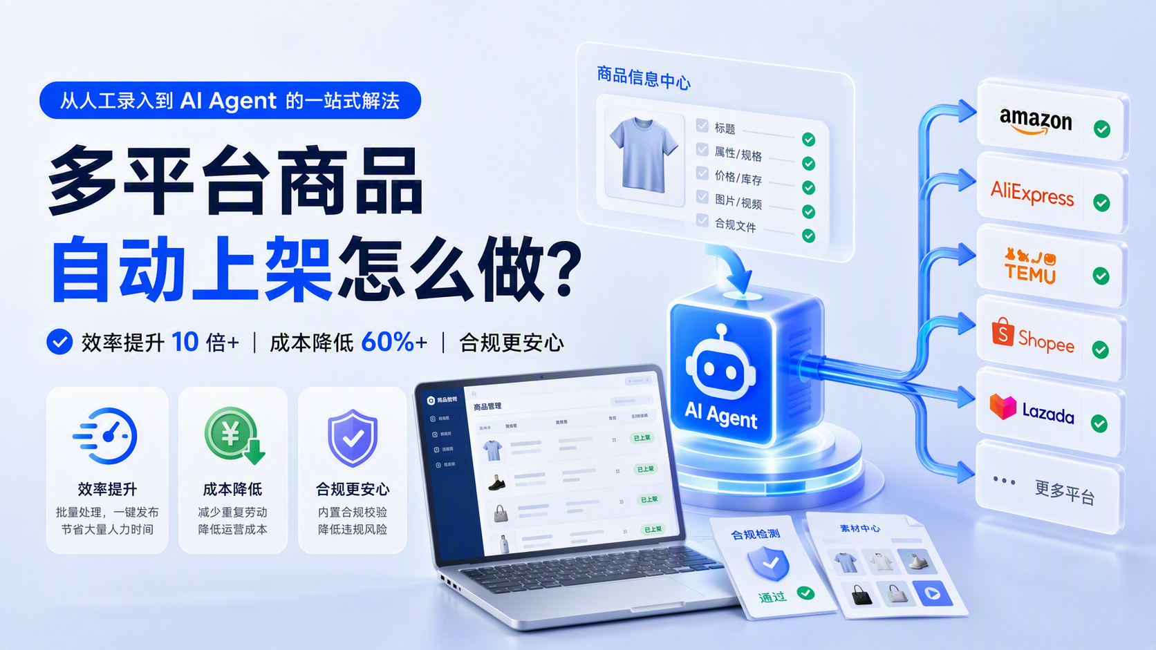 多平台商品自动上架怎么做?从人工录入到AI Agent的一站式解法
