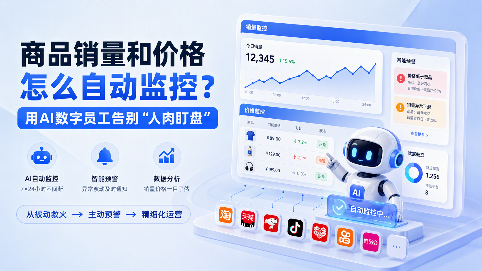 商品销量和价格怎么自动监控?用AI数字员工告别“人肉盯盘”