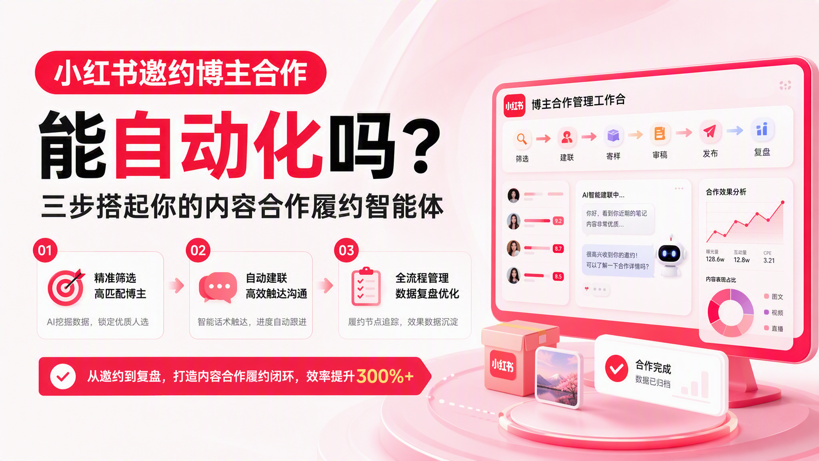 小红书邀约博主合作能自动化吗？三步搭起你的内容合作履约智能体