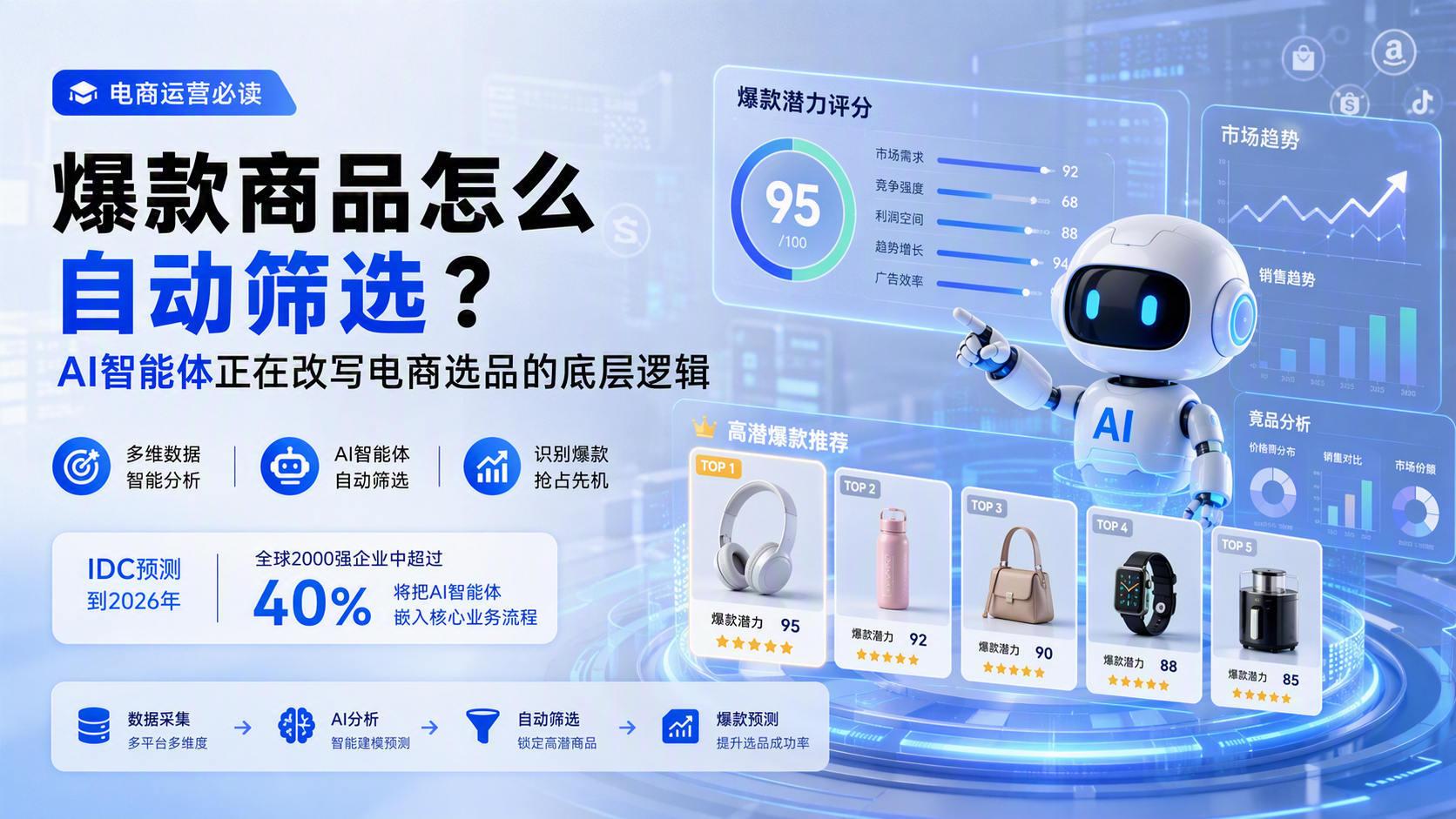 爆款商品怎么自动筛选?AI智能体正在改写电商选品的底层逻辑