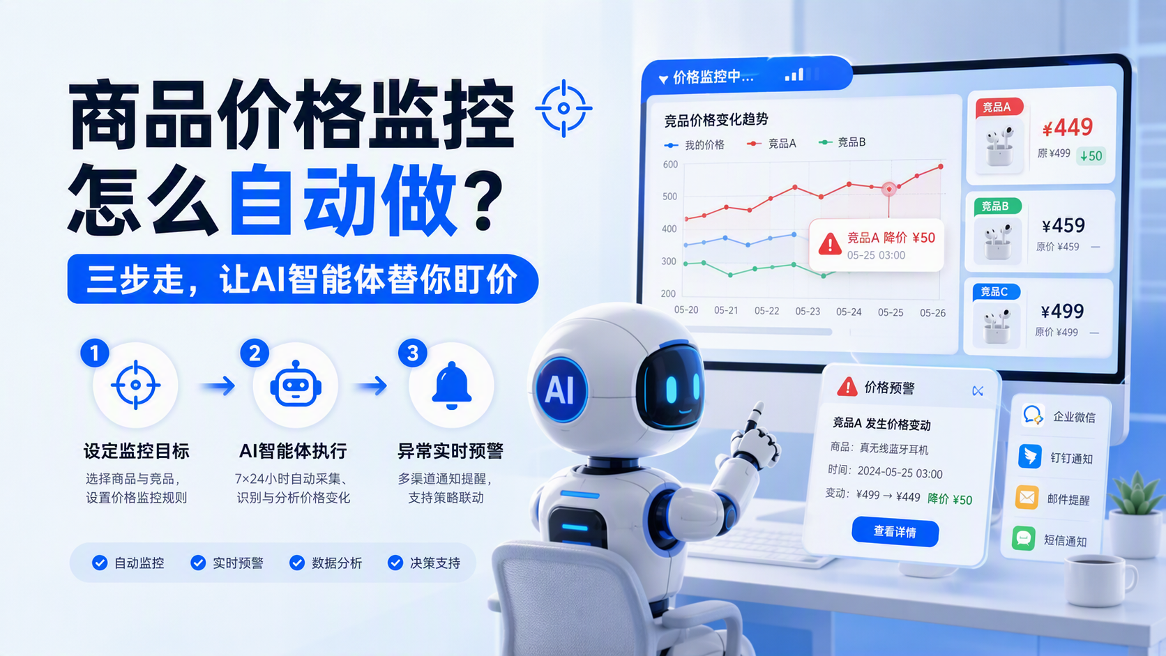商品价格监控怎么自动做?三步走,让AI智能体替你盯价