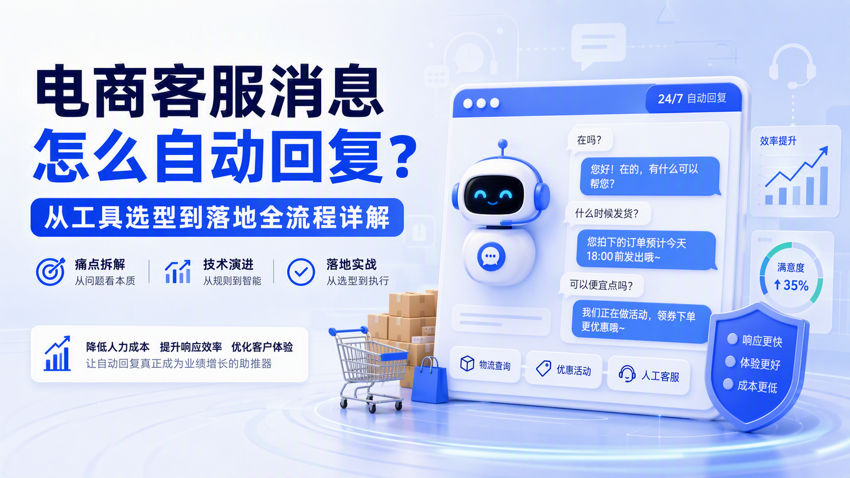 电商客服消息怎么自动回复？从工具选型到落地全流程详解_图1