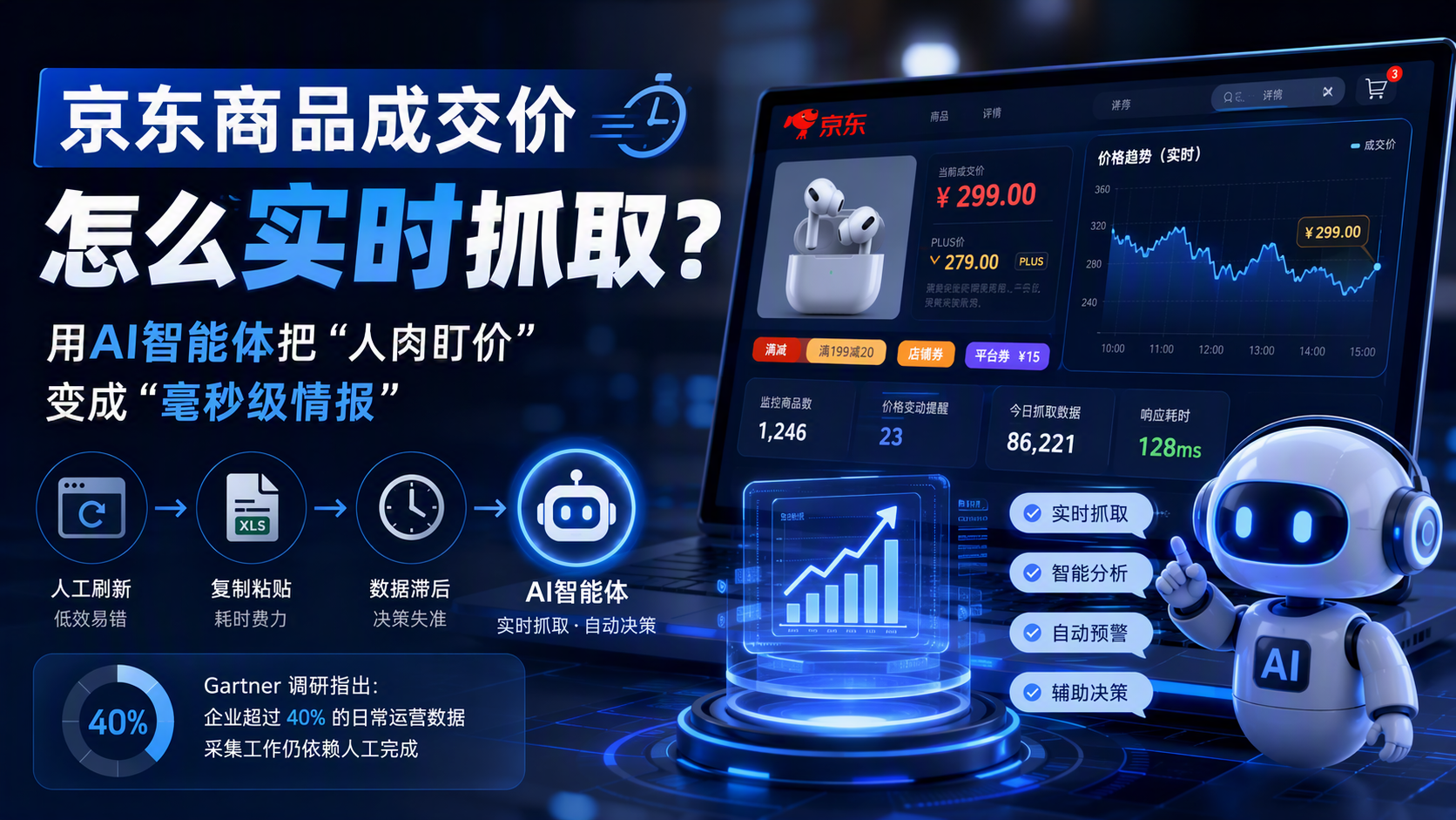 京东商品成交价怎么实时抓取？用AI智能体把“人肉盯价”变成“毫秒级情报”_图1
